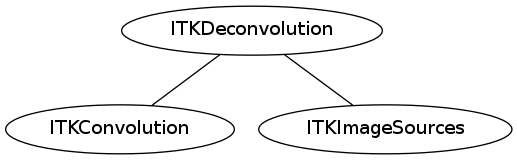 dot_inline_dotgraph_67.png