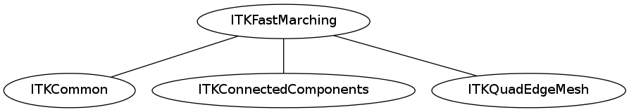 dot_inline_dotgraph_68.png