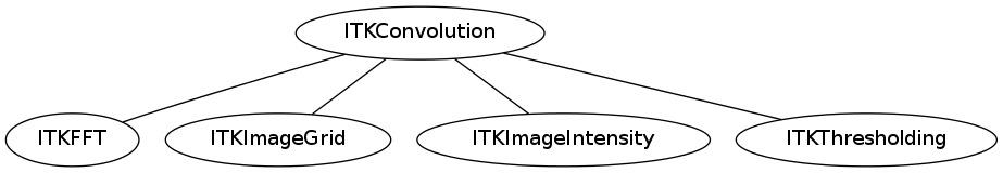 dot_inline_dotgraph_69.png