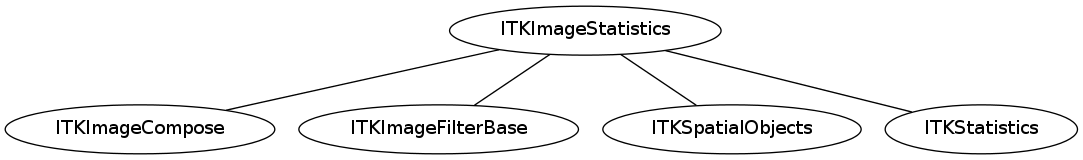 dot_inline_dotgraph_70.png