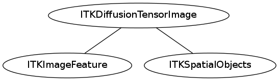 dot_inline_dotgraph_72.png