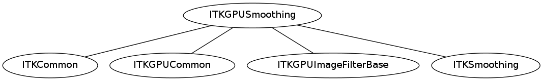 dot_inline_dotgraph_75.png