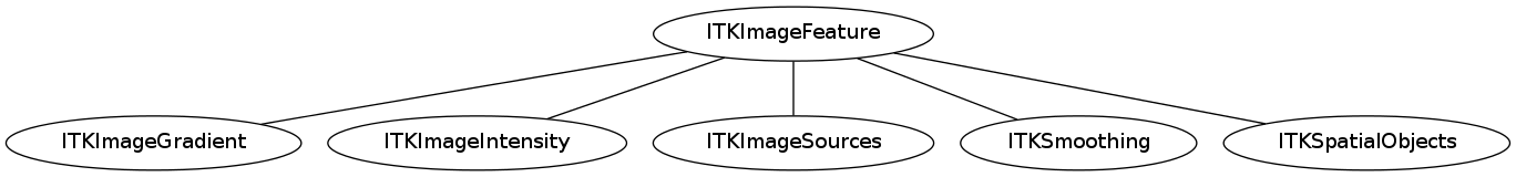 dot_inline_dotgraph_76.png