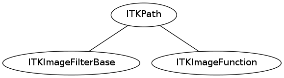 dot_inline_dotgraph_77.png