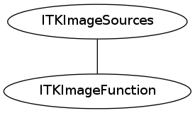dot_inline_dotgraph_78.png