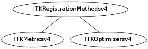 dot_inline_dotgraph_80.png