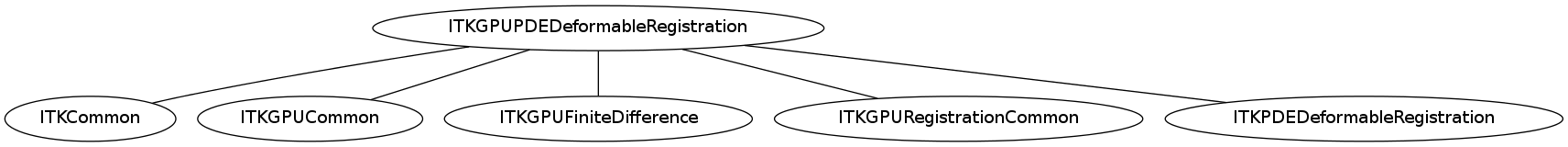 dot_inline_dotgraph_81.png