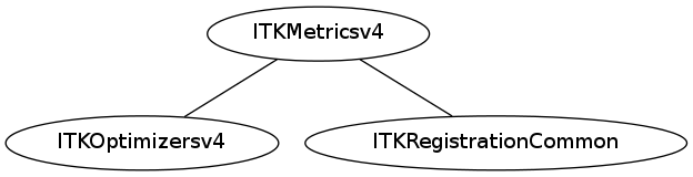 dot_inline_dotgraph_82.png
