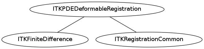 dot_inline_dotgraph_83.png
