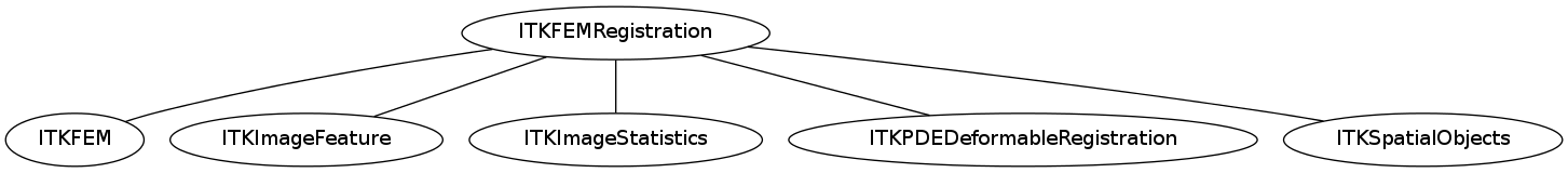 dot_inline_dotgraph_85.png