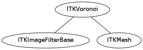 dot_inline_dotgraph_86.png