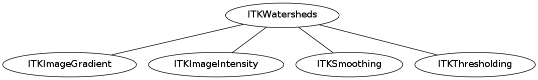 dot_inline_dotgraph_90.png