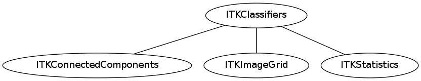 dot_inline_dotgraph_94.png