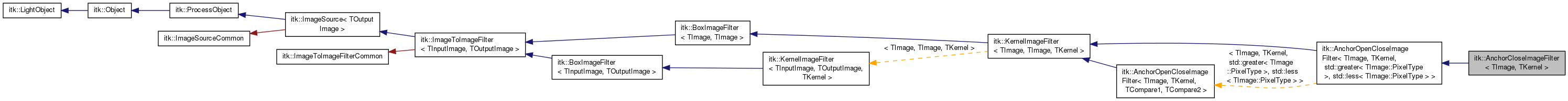 Inheritance graph