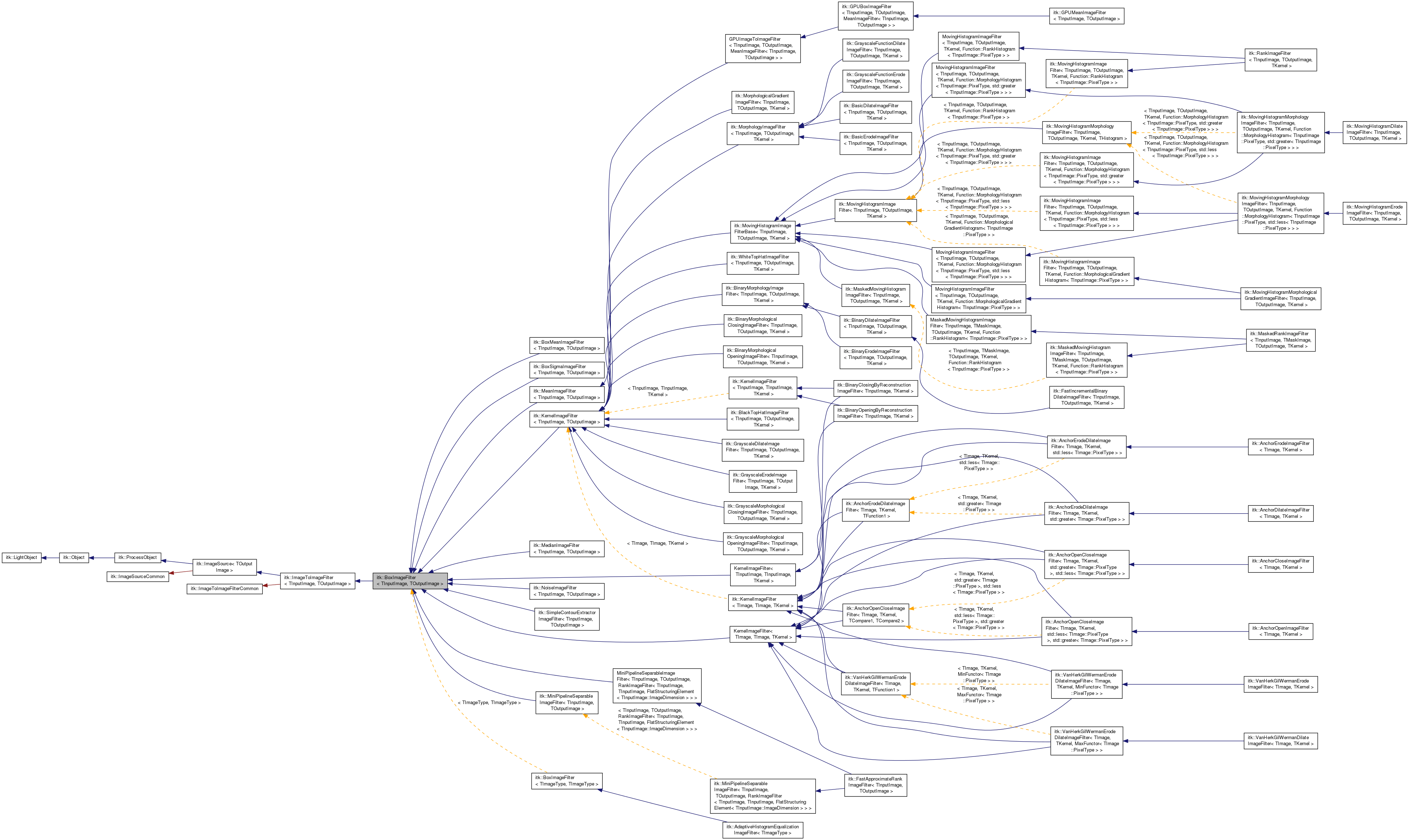 Inheritance graph