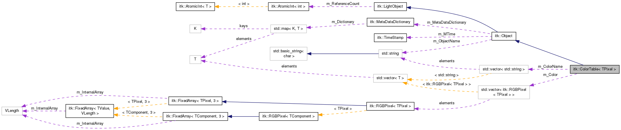 Collaboration graph