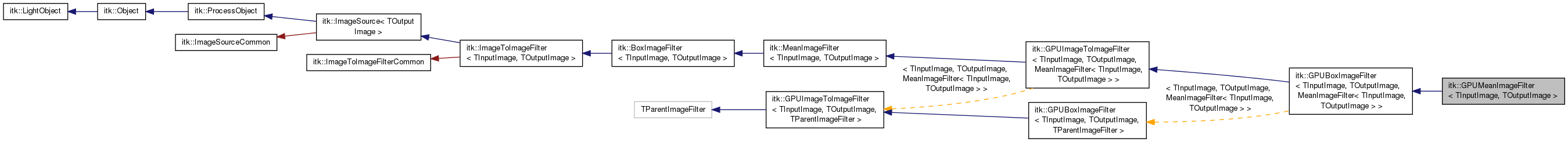 Inheritance graph