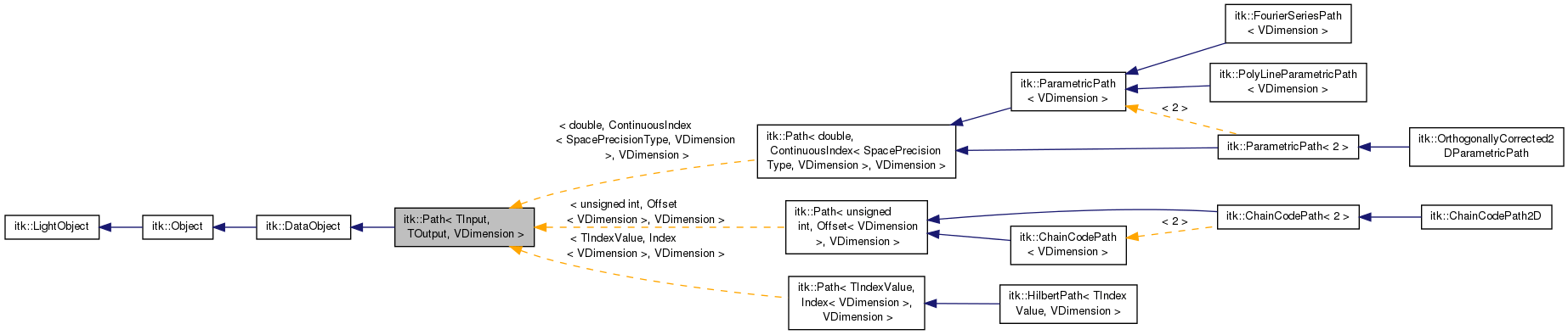 Inheritance graph