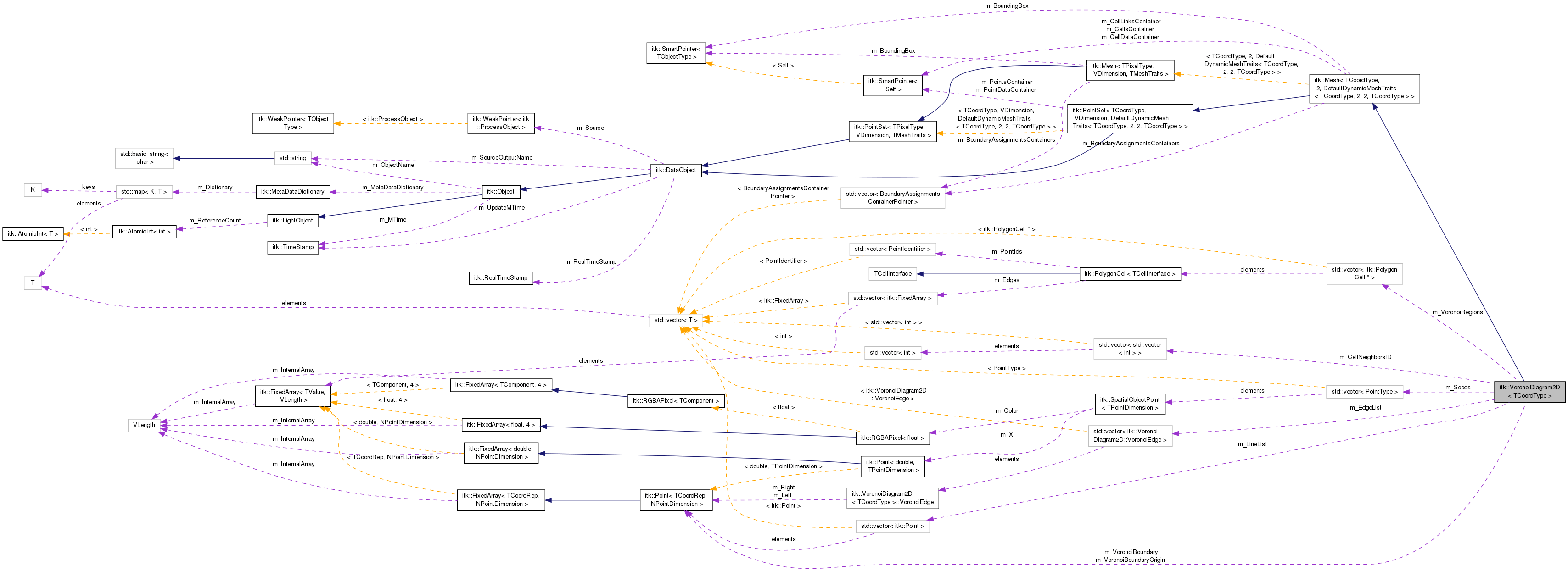 Collaboration graph