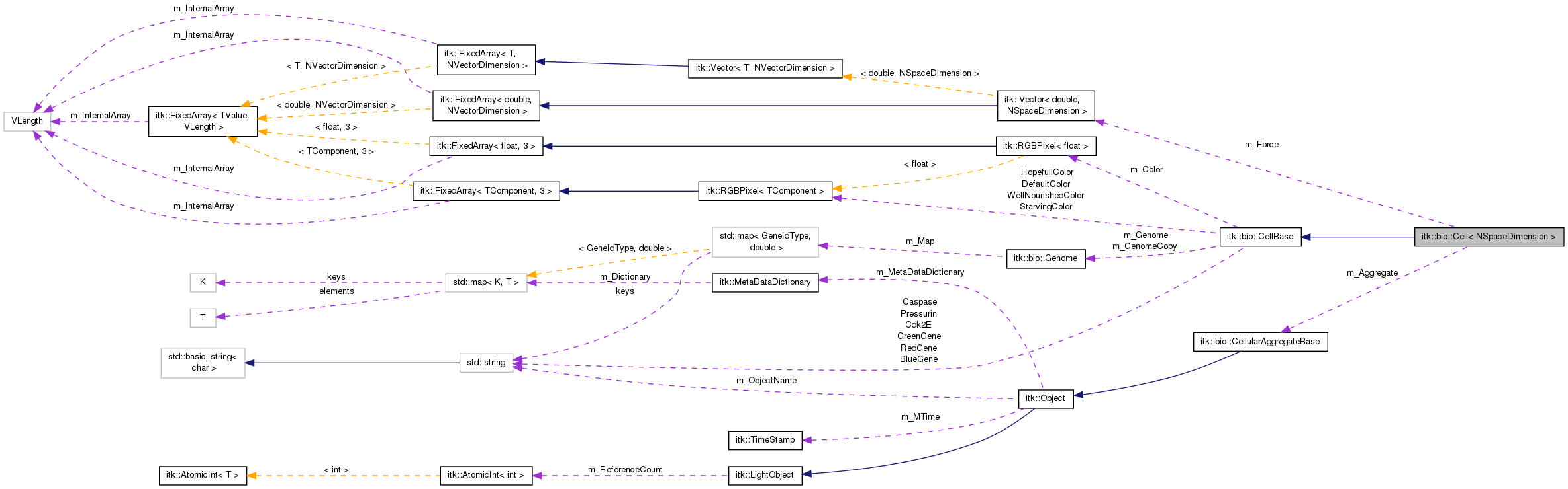 Collaboration graph