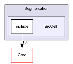 BioCell