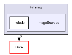 ImageSources