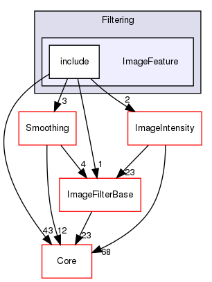 ImageFeature