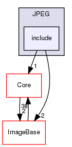 include