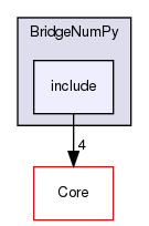 include