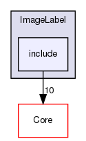 include
