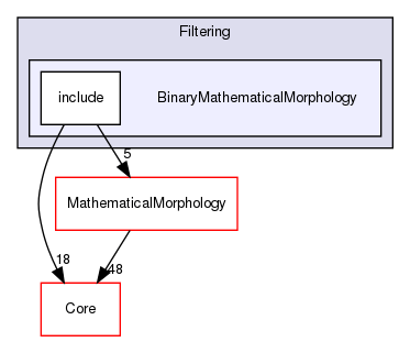 BinaryMathematicalMorphology