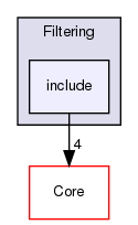 include