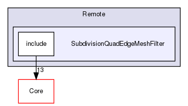 SubdivisionQuadEdgeMeshFilter