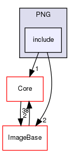 include