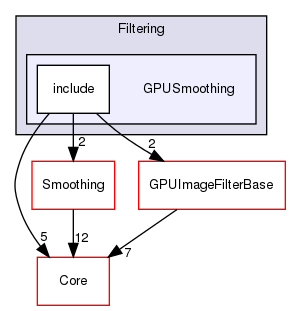 GPUSmoothing