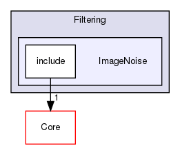 ImageNoise