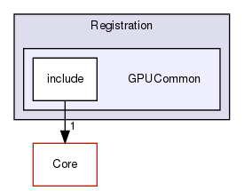 GPUCommon