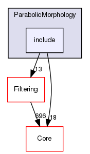 include