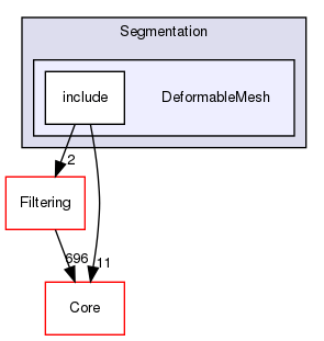 DeformableMesh