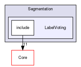 LabelVoting