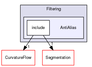 AntiAlias