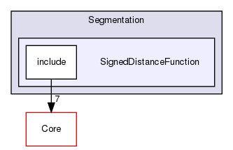 SignedDistanceFunction