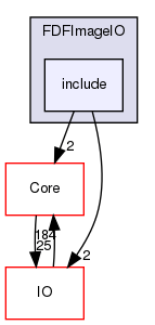 include