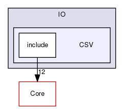 CSV