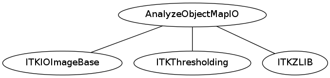 dot_inline_dotgraph_1.png