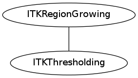 dot_inline_dotgraph_101.png