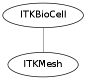 dot_inline_dotgraph_103.png