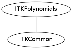 dot_inline_dotgraph_106.png