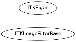 dot_inline_dotgraph_107.png
