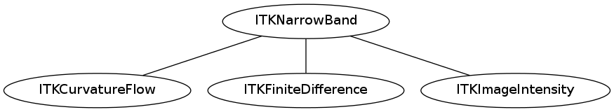 dot_inline_dotgraph_108.png